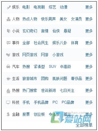 正定如何挖掘热门长尾关键词
