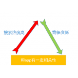 正定老朱SEO:做SEO该如何选择关键词