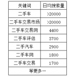 正定老狼SEO:通过关键词找规律拟定百万流量SEO策略
