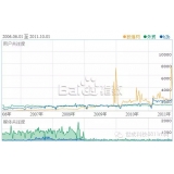 正定子辛SEO:网站如何做关键词优化