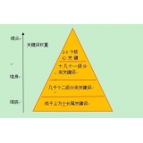 正定网站整体关键词如何布局