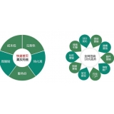 正定SEO关键词排名为何越来越难做了