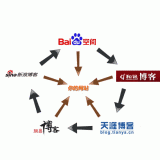 正定吴磊:SEO外链技巧有哪些