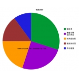 正定搜道:怎么做seo外链