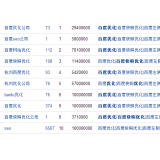 正定米乐：SEO内容与外链哪个更重要