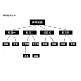 正定如果操作高指数关键词呢？